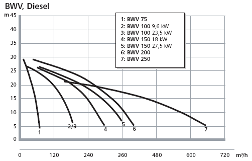 BWV DIESEL