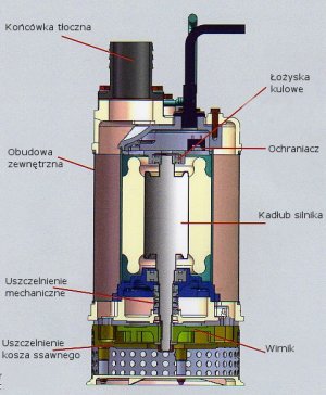 Pompa AFEC - budowa