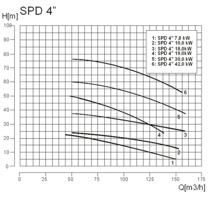 Agregaty pompowe spalinowe GECO POWER SPD