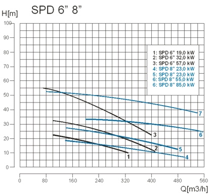 Agregaty pompowe spalinowe GECO POWER SPD